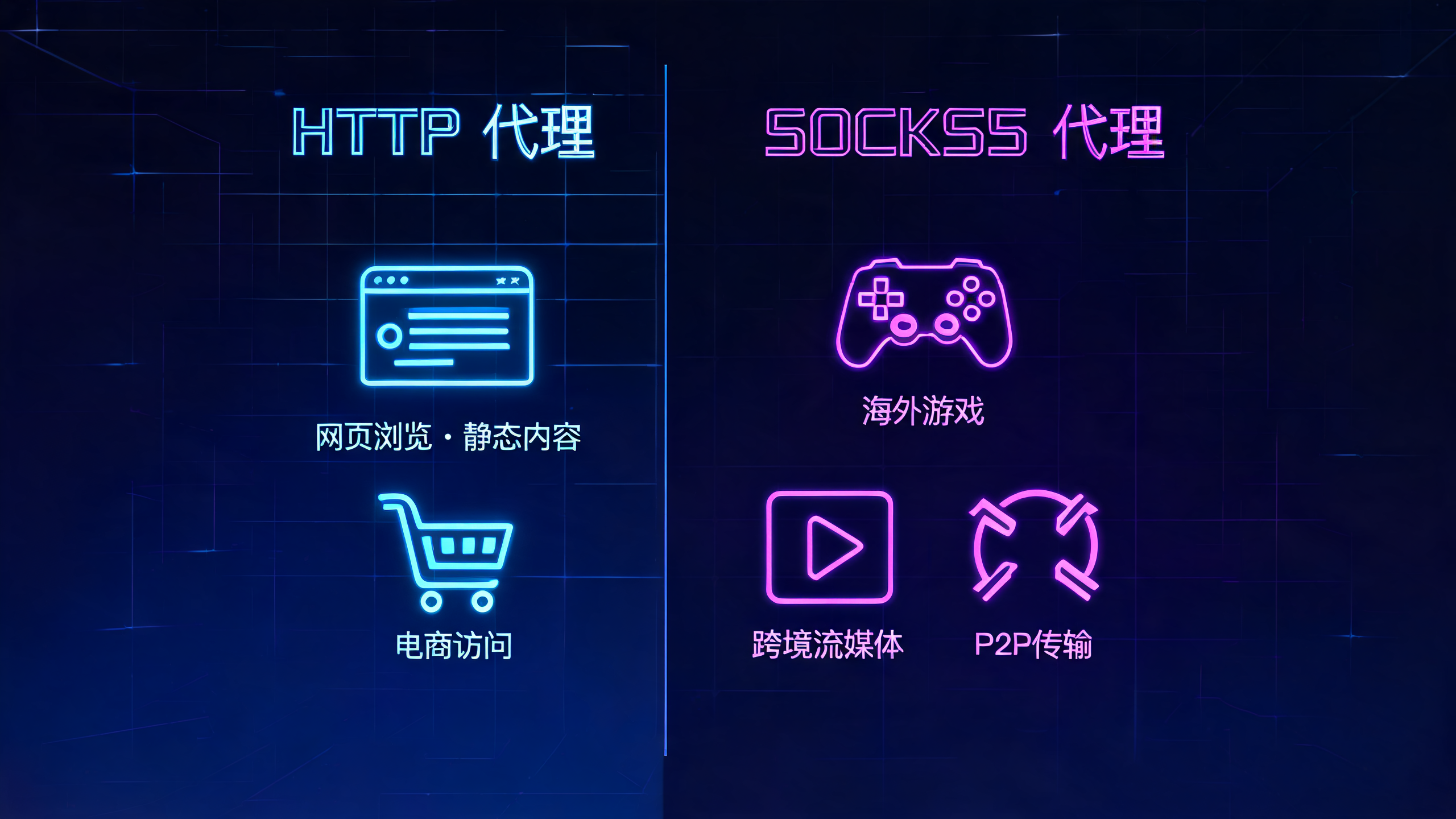 http代理vssocks5代理不同场景怎么选